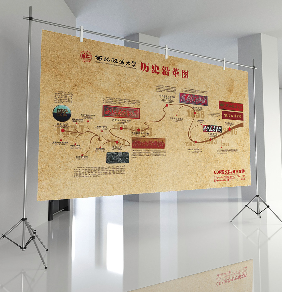 西北政法大學(xué)歷史沿革圖