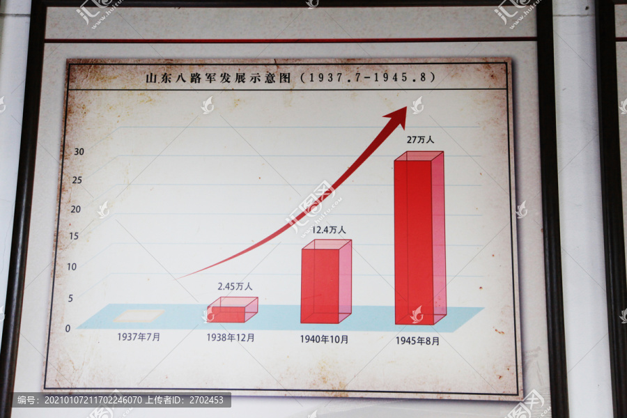 山东八路军发展示意图