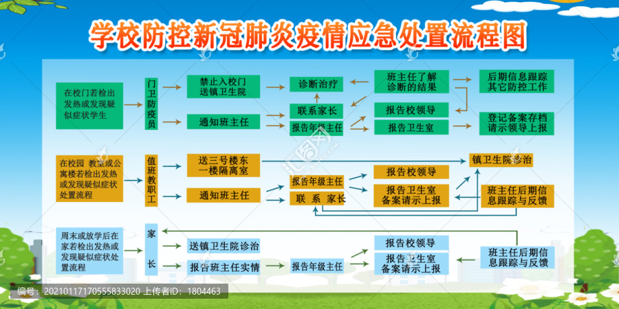 新冠肺炎疫情應急處置流程圖