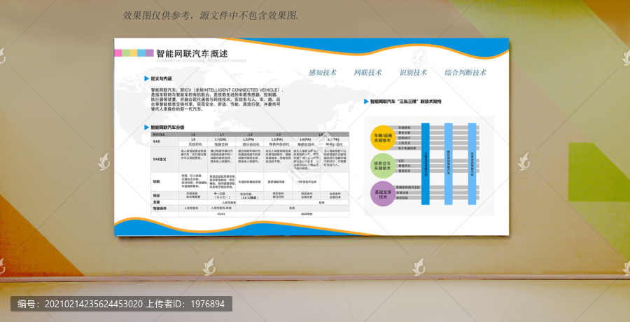 智能网联汽车展板文化墙