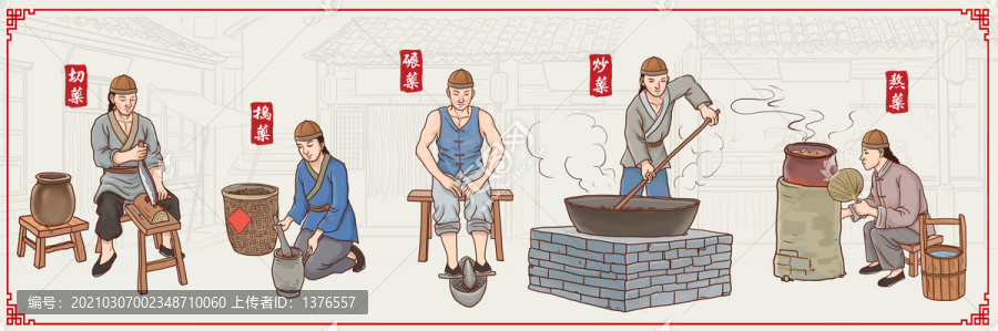 古人制藥流程