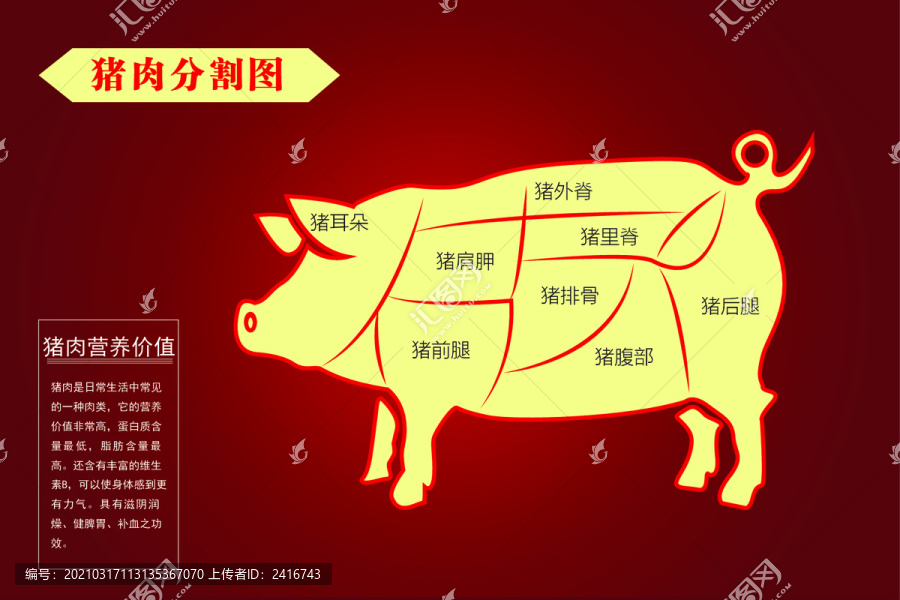 豬肉分割圖