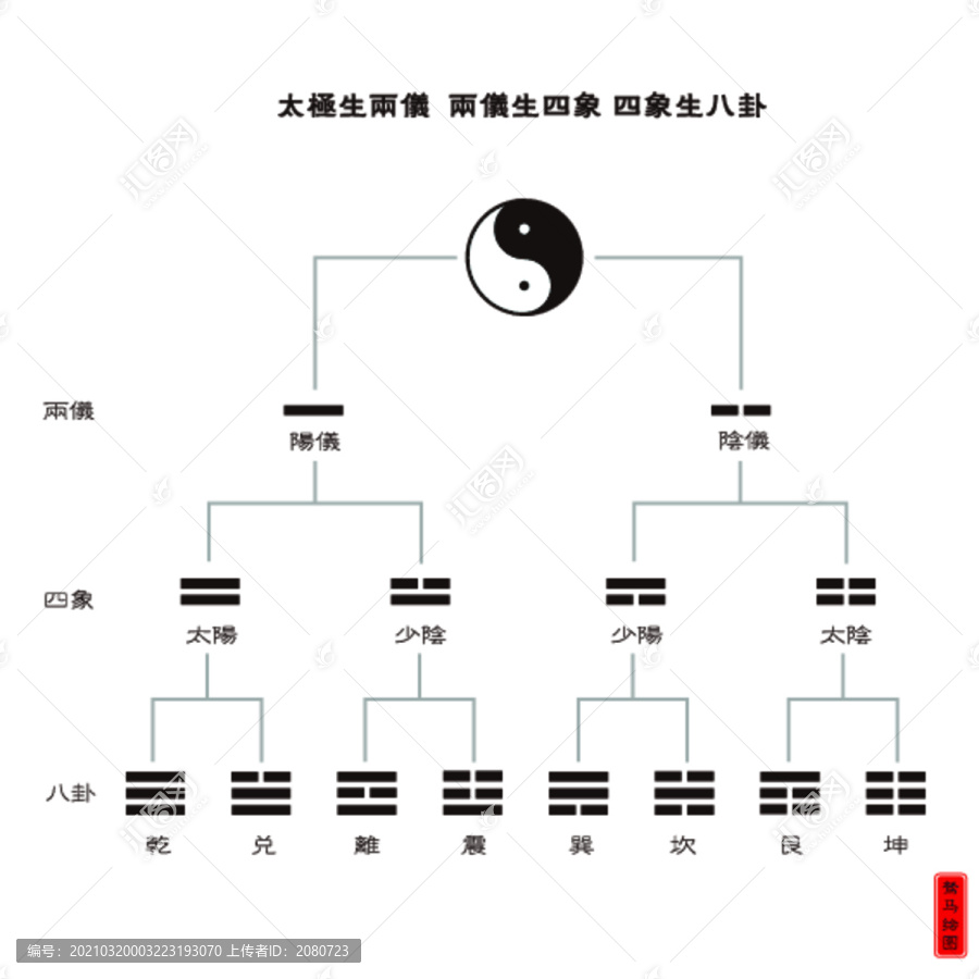 太极生两仪