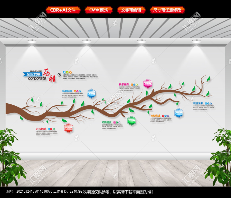 企業(yè)發(fā)展史