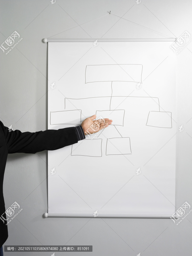 身体部分手在白板上呈现一些商业理念