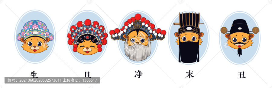 虎年卡通形象京劇篇頭像
