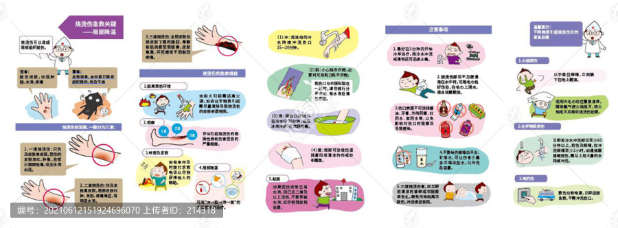 燒燙傷急救關鍵