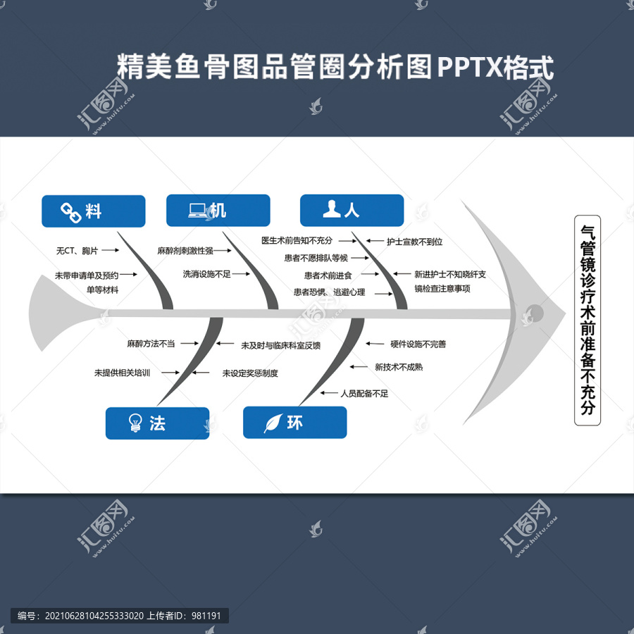 魚骨圖品管圈因果分析圖