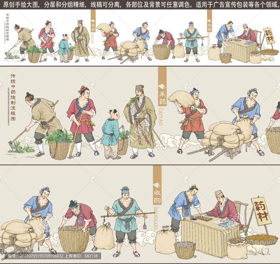 古法中藥炮制流程圖之一