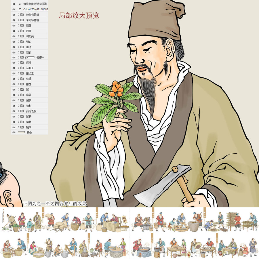 古法中藥炮制流程圖之一