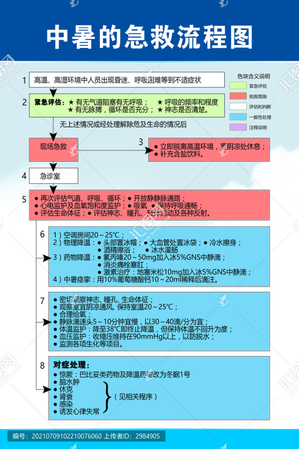 中暑的急救流程图