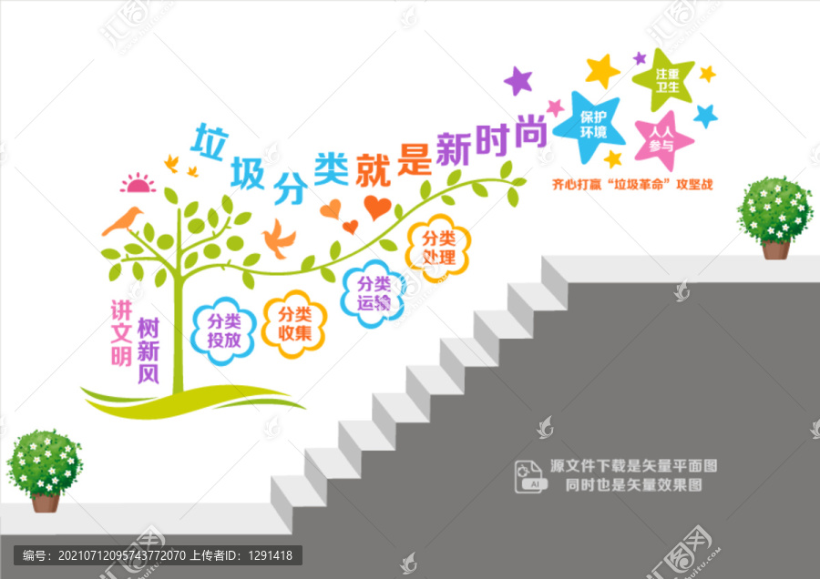 垃圾分類階梯墻