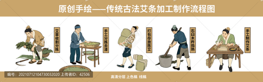 傳統(tǒng)古法艾條手繪加工制作流程圖