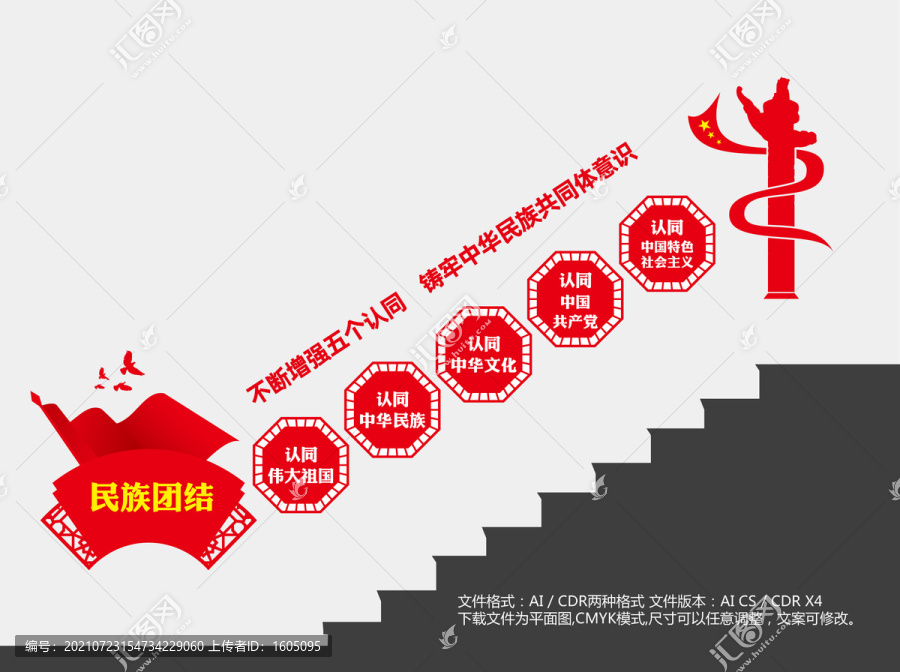 五個認(rèn)同