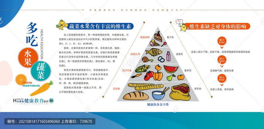 学生健康教育知识健康饮食金字塔