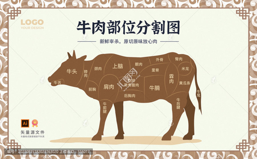 牛肉分割圖