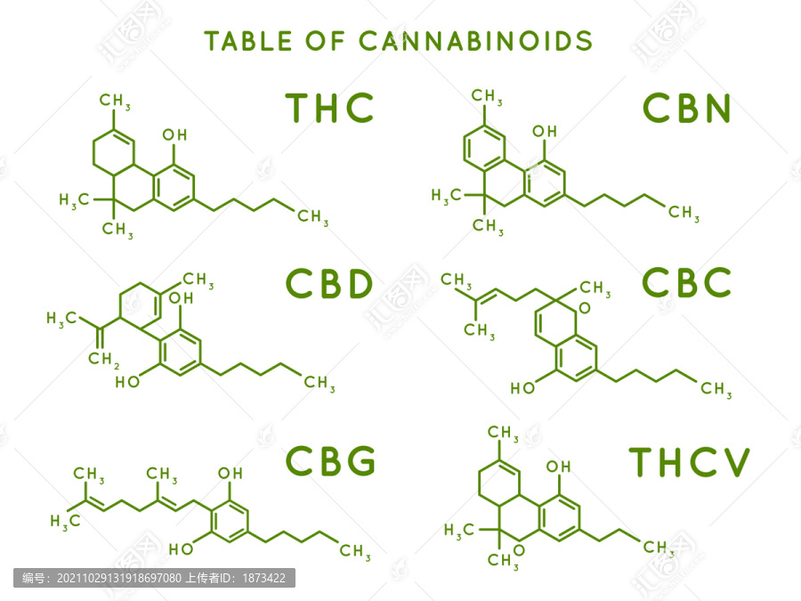 医疗大麻化学键变化图标