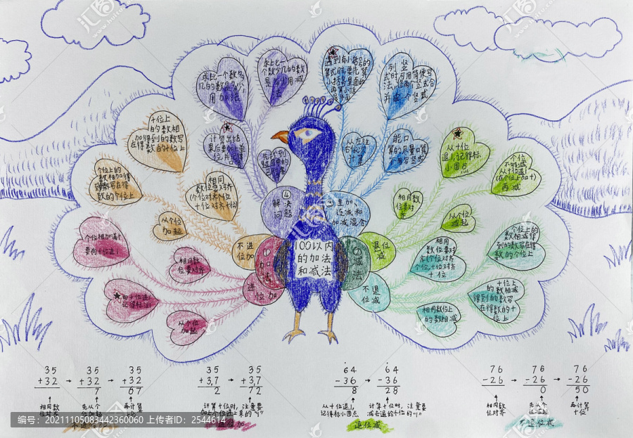 100以内加减法知识点思维导图