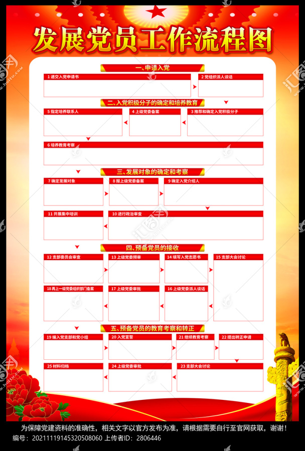 黨員發(fā)展流程表