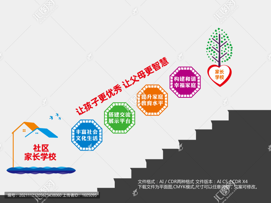 家長(zhǎng)學(xué)校樓梯文化墻