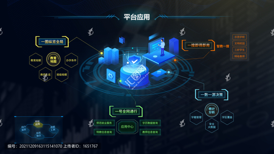 平臺應(yīng)用教育大數(shù)據(jù)大屏設(shè)計(jì)