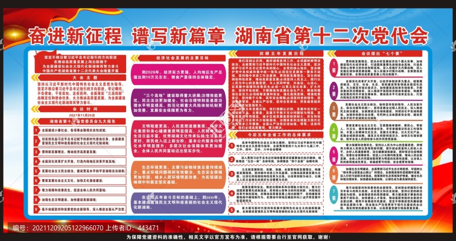 湖南省第十二次黨代會