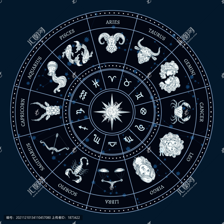 神秘藍星座星盤插圖