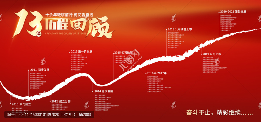 發(fā)展歷程