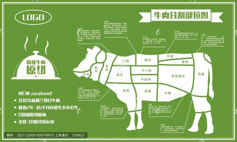 牛肉分割部位圖