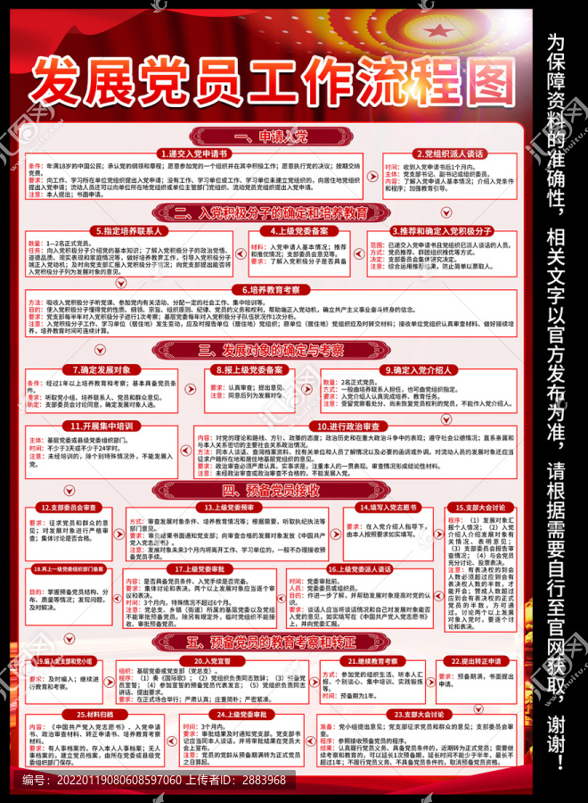 入黨流程圖