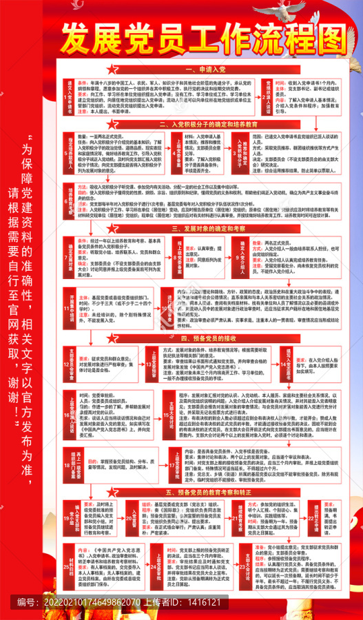 黨員發(fā)展流程