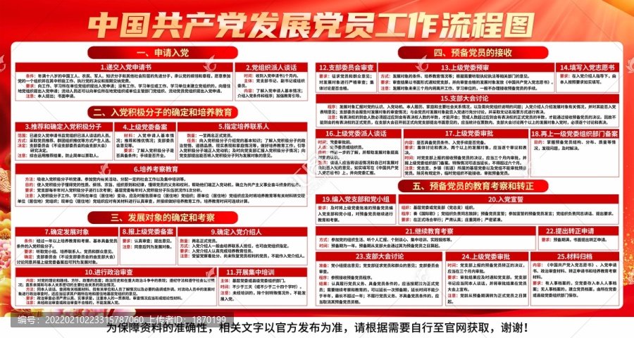 發(fā)展黨員工作流程圖