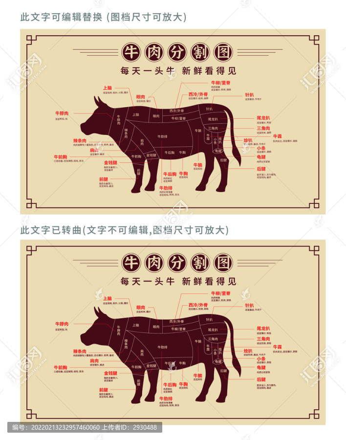 牛肉分割圖