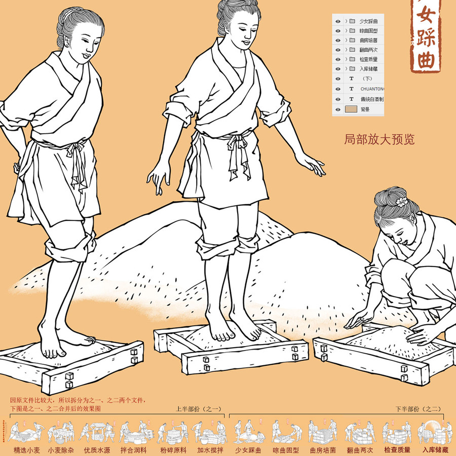 傳統(tǒng)釀酒制曲流程線描圖之二