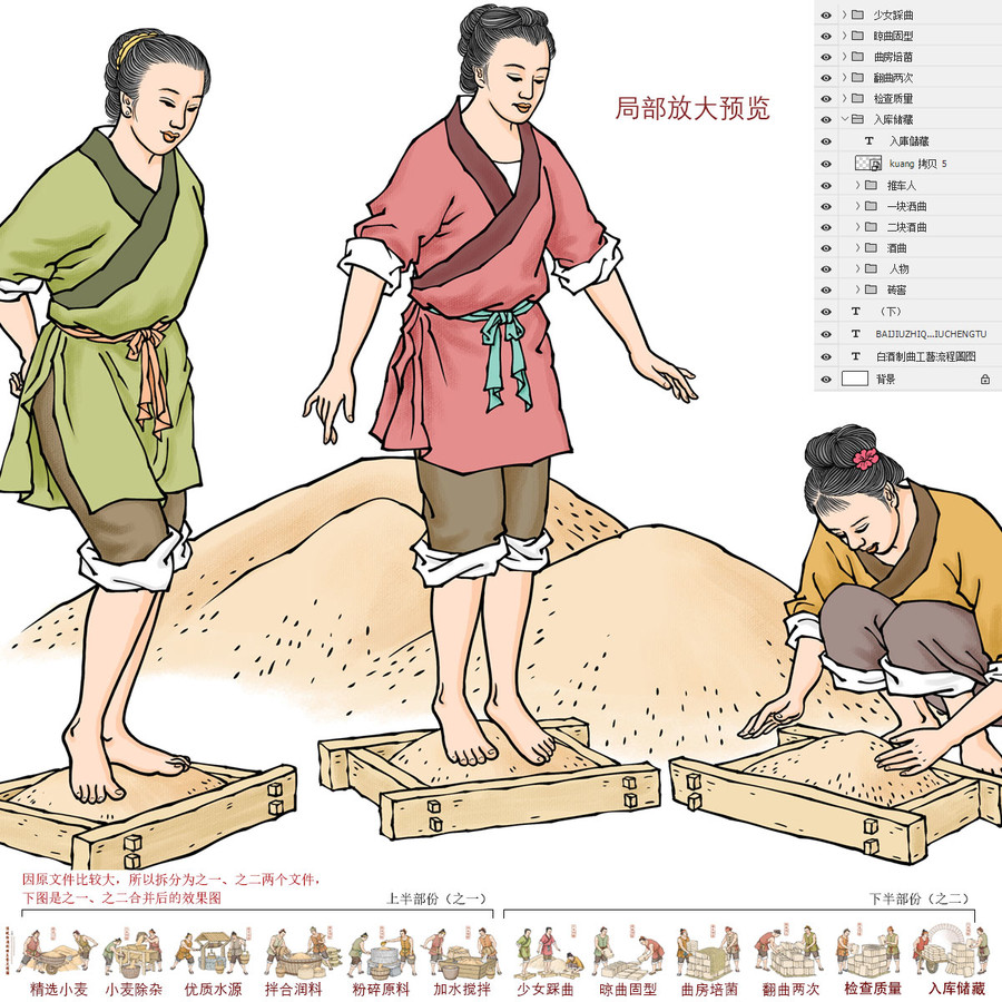 傳統(tǒng)釀酒制曲流程圖之二