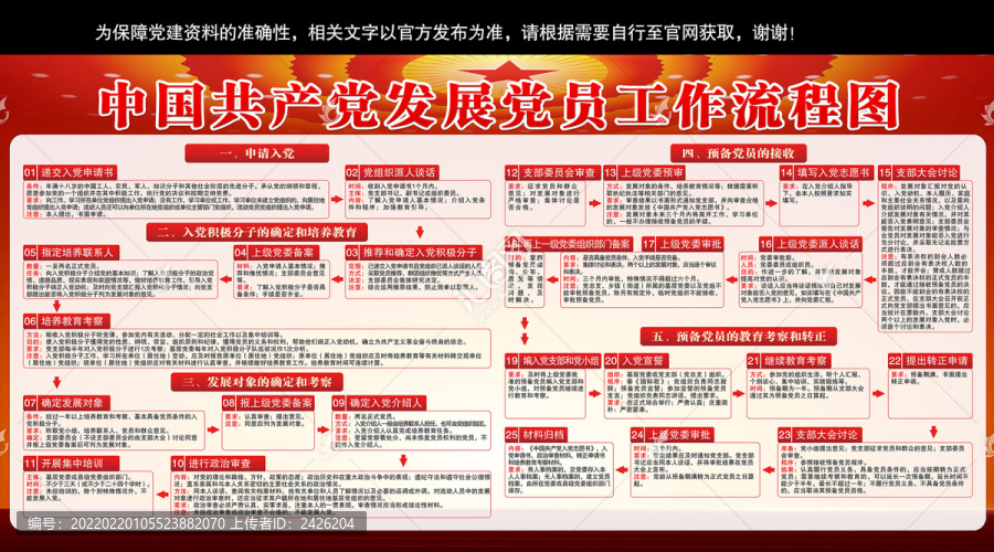 發(fā)展黨員流程圖