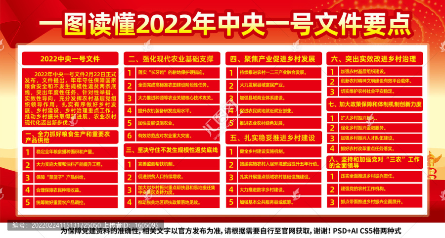 2022中央一號文件