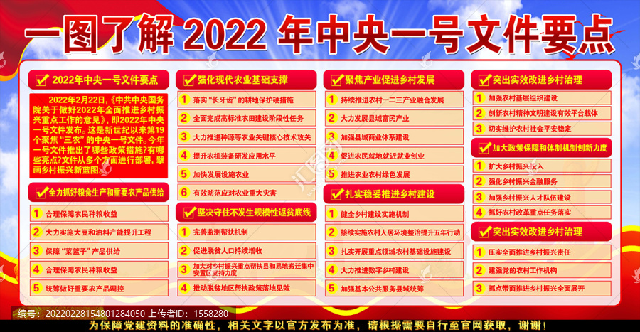 2022中央一號文件