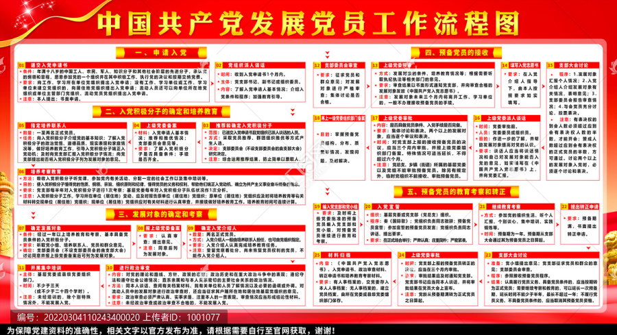 入黨流程