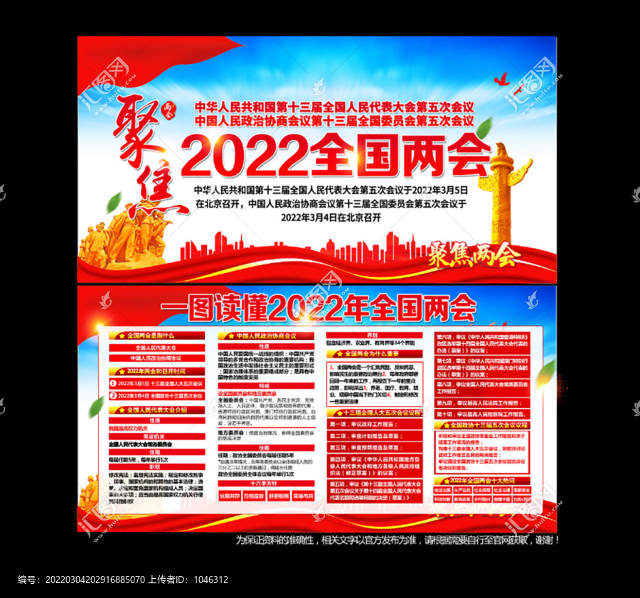2022全國兩會
