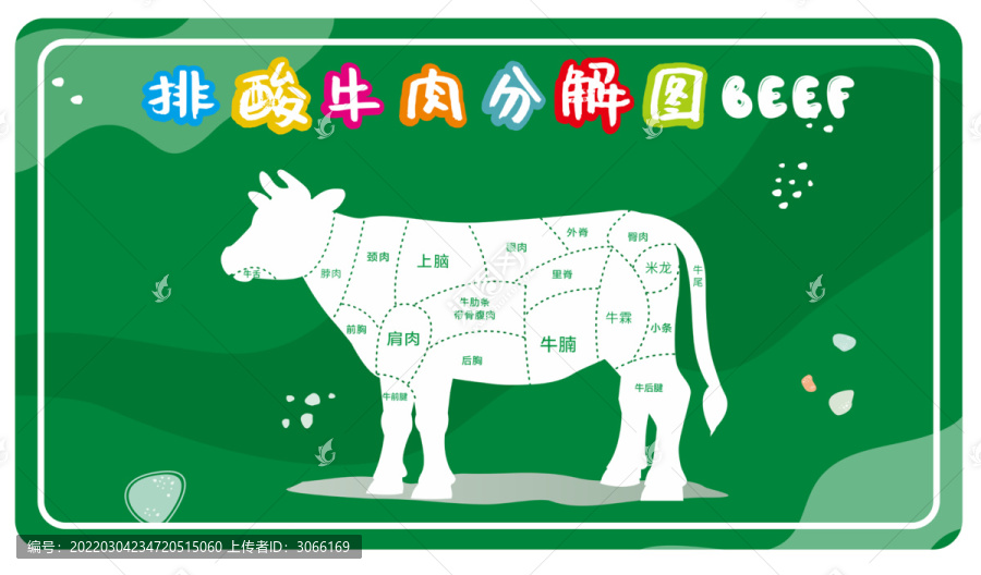 牛肉分割