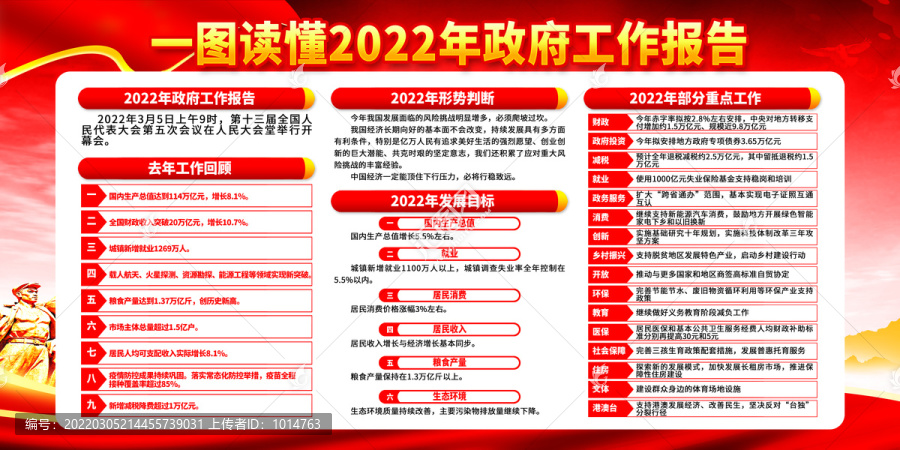 2022全国两会