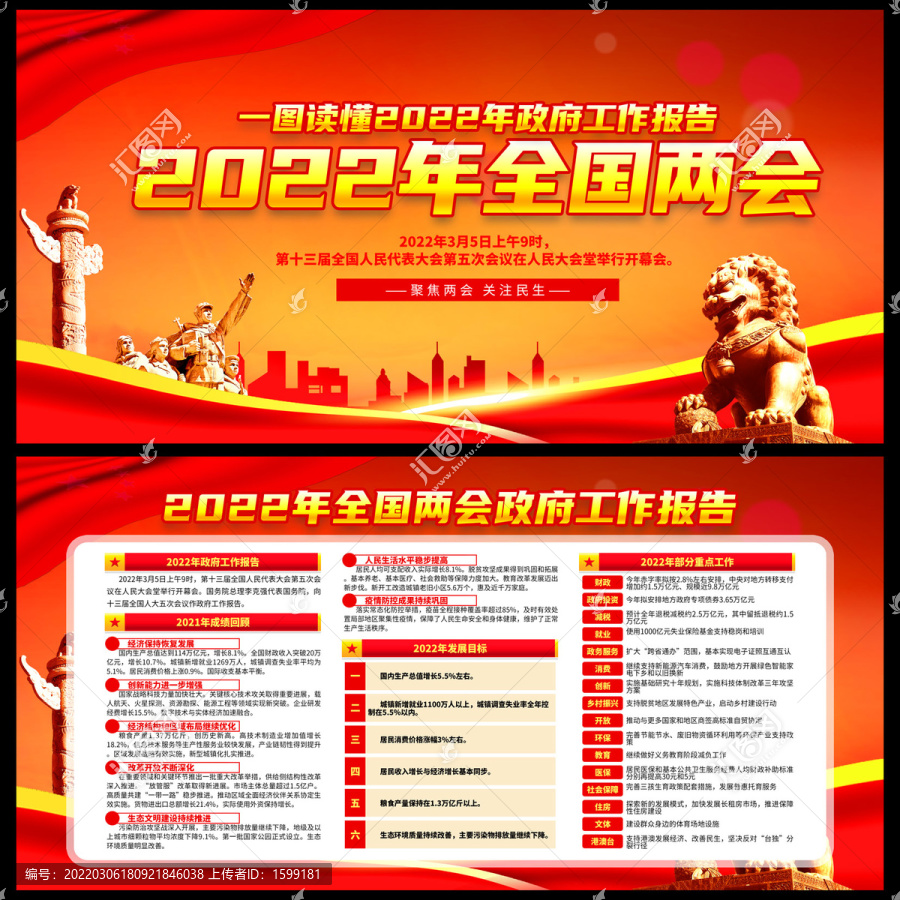 2022年政府工作報告