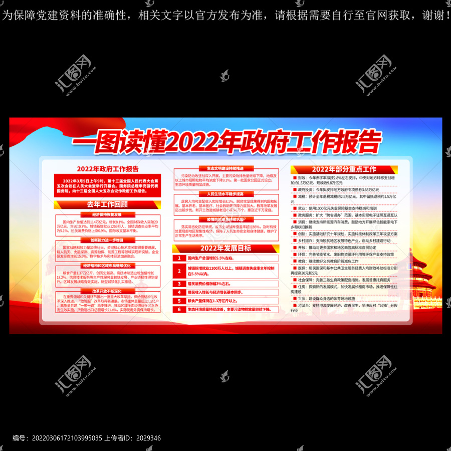 一图读懂2022政府工作报告