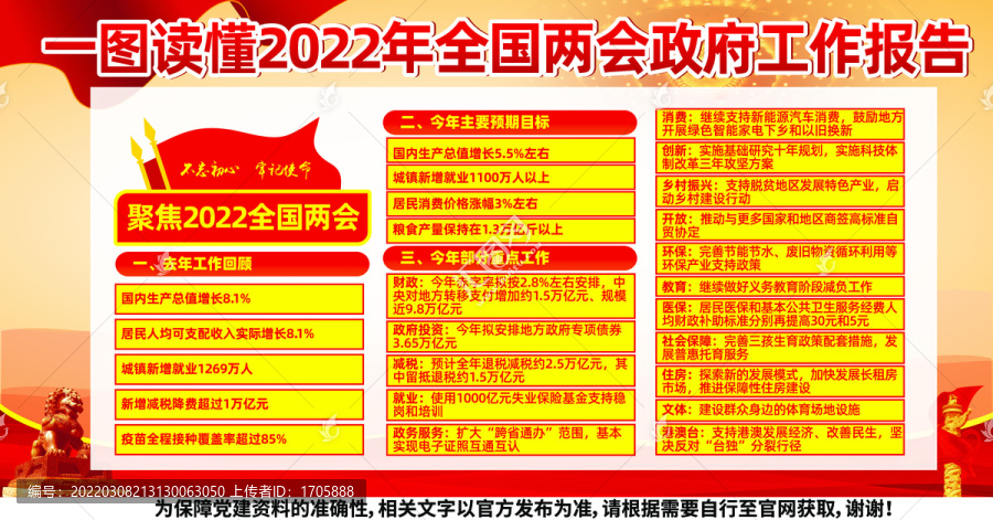 2022年政府工作報(bào)告展板