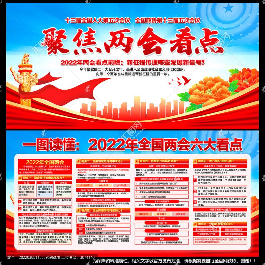 2022年全國(guó)兩會(huì)