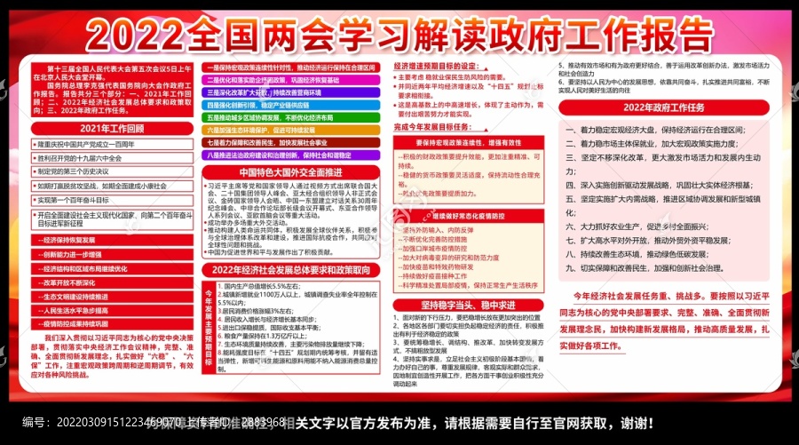 2022年政府工作报告