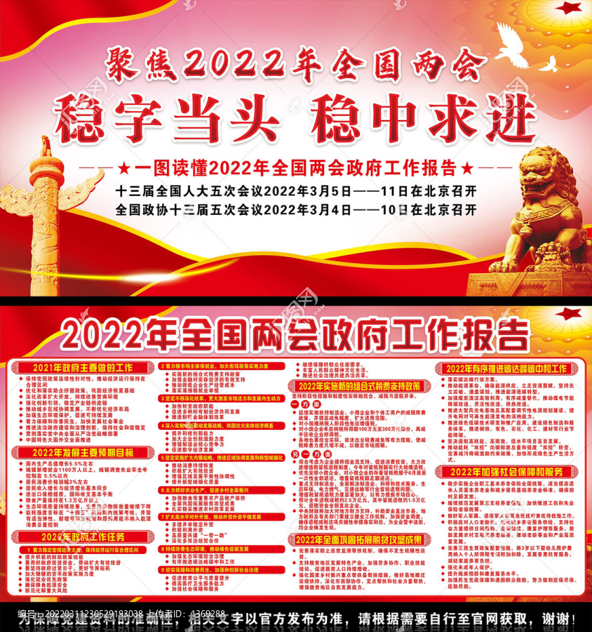 2022年兩會(huì)政府工作報(bào)告