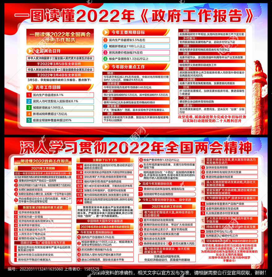 2022年兩會政府工作報告