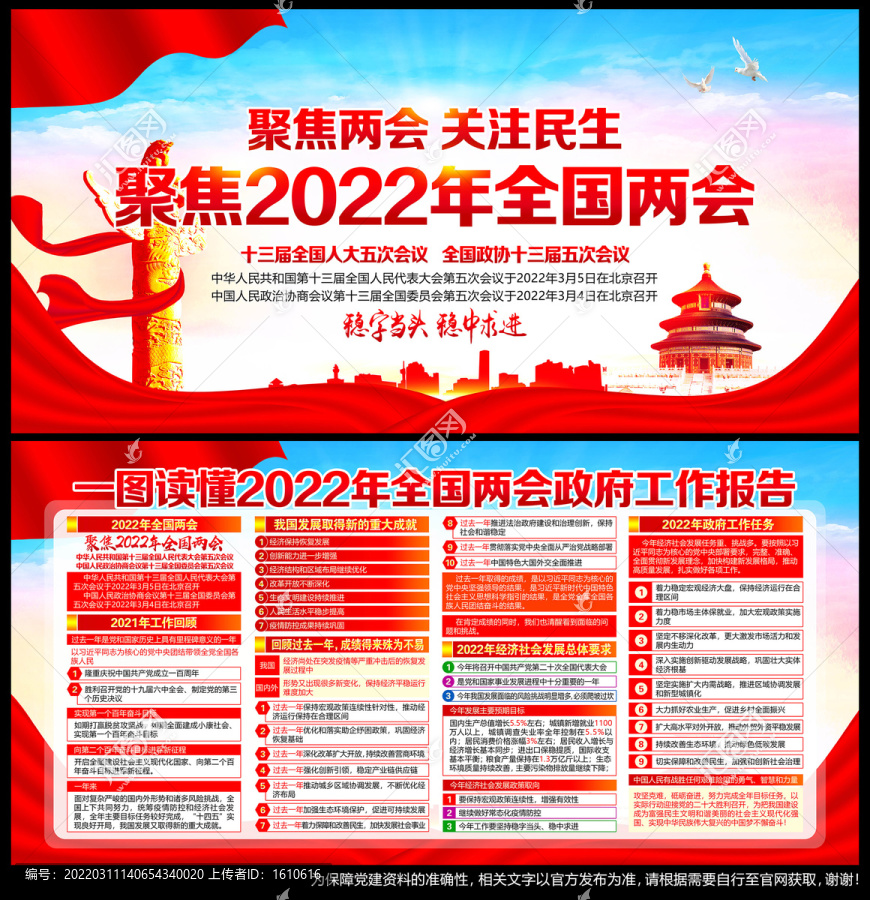 2022年政府工作報(bào)告